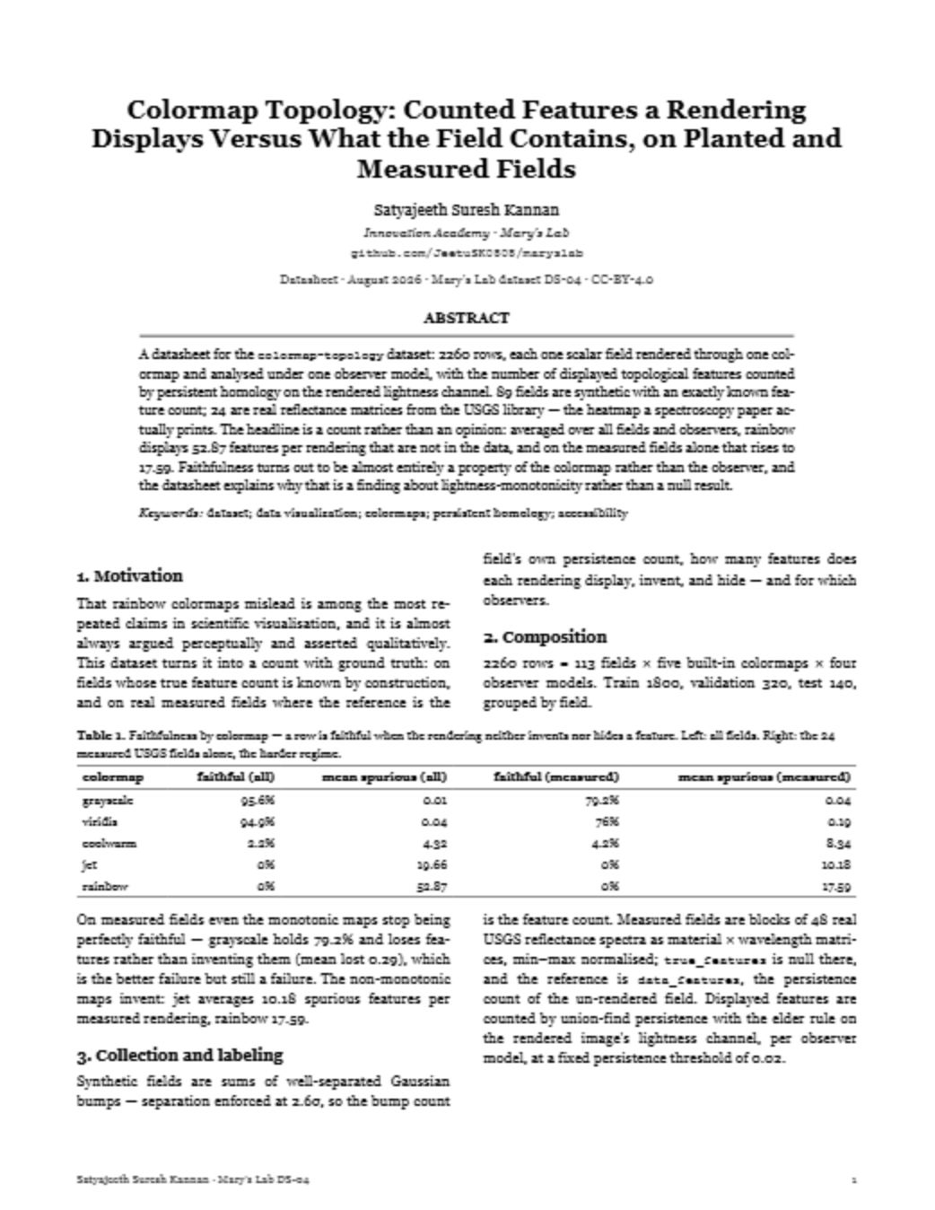 First page of the DS-04 datasheet